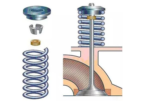 ?發(fā)電機組維修：發(fā)動機氣門